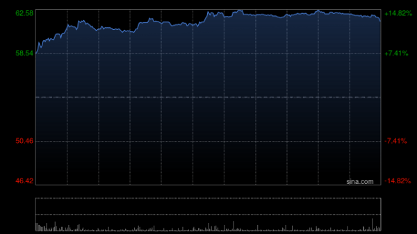 我要配资app 中金：维持腾讯音乐-SW“跑赢行业”评级 目标价65.2港元