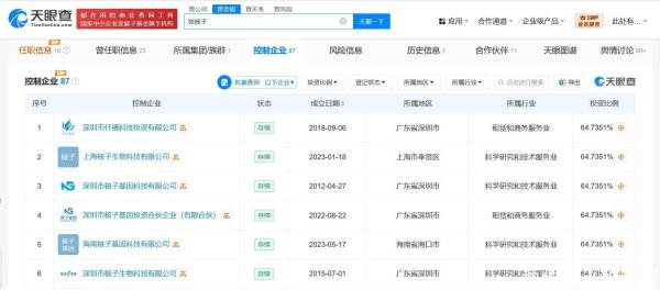专业实盘配资 张核子持股16家企业12家已被吊销或注销